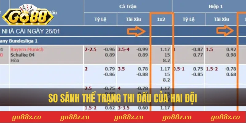 So sánh thể trạng thi đấu của hai đội